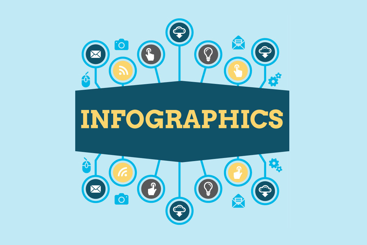 Youzign Webinar: Making Viral Infographics With Youzign  Research, Creation And Marketing
