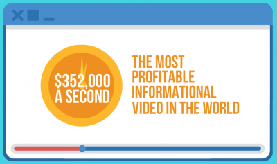 ($352,000 A Second) The Most Profitable Informational Video In the World