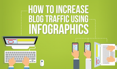 How to Increase Blog Traffic Using Infographics